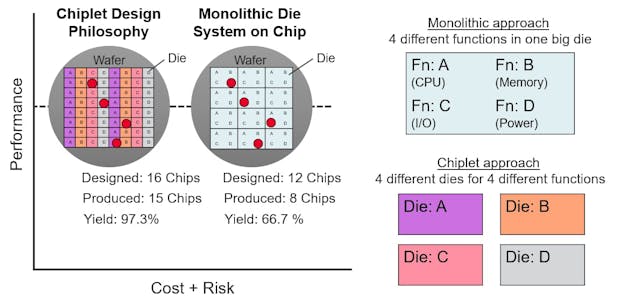 Keysight Rolls Out Chiplet PHY Designer to Test Chiplets Based on UCIe ...