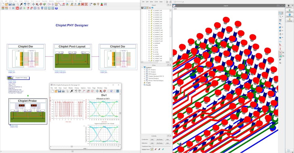 Keysight&rsquo;s Chiplet PHY Designer in action.