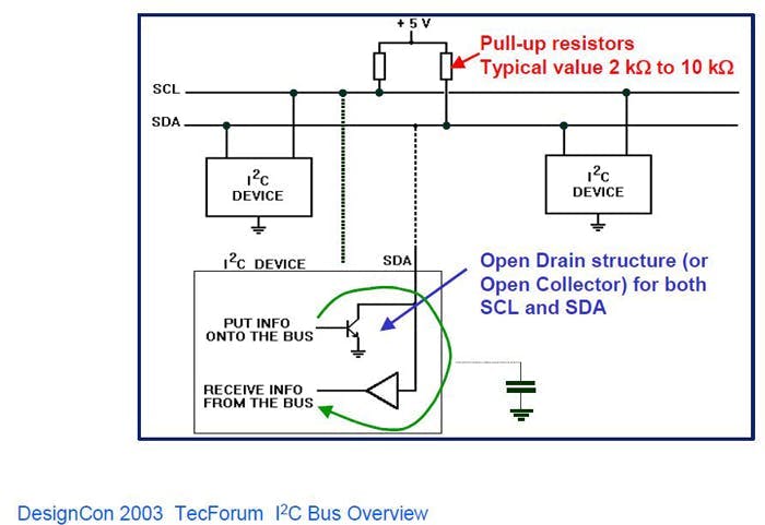2. Details of the I2C hardware architecture.