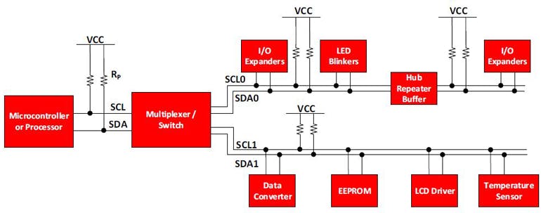 4. Shown is an example of an I2C bus.