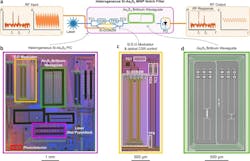 ed_photonicrffilter_interest_fig1 ed_photonicrffilter_interest_fig1
