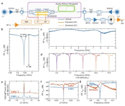 ed_photonicrffilter_interest_fig2 ed_photonicrffilter_interest_fig2