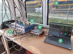 3. Inside the mobile measurement station, we see the microphone input amps (1), trigger inputs (2), SIRIUS DAQ instrument (3), and DewesoftX DAQ software running on a PC (4), as a train passes nearby (5).