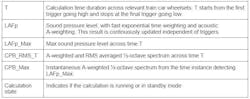 4. Calculated acoustic parameters and spectra. 4. Calculated acoustic parameters and spectra.