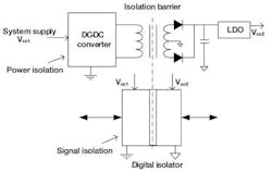 1. This diagram demonstrates both power and signal isolation.