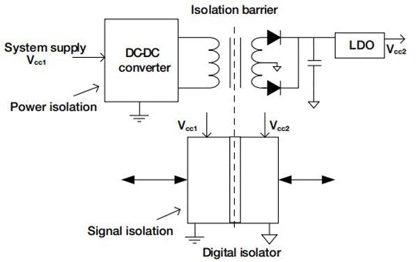 Exploring Uncommon Applications of Isolation | Electronic Design