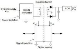 1. This diagram demonstrates both power and signal isolation. 1. This diagram demonstrates both power and signal isolation.