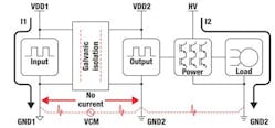 5. Low- to high-voltage galvanic signal isolation is demonstrated here. (Image courtesy of Reference 6)