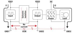 5. Low- to high-voltage galvanic signal isolation is demonstrated here. (Image courtesy of Reference 6) 5. Low- to high-voltage galvanic signal isolation is demonstrated here. (Image courtesy of Reference 6)