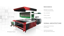 A view of the main components inside a PCIe-based test and measurement system. A view of the main components inside a PCIe-based test and measurement system.