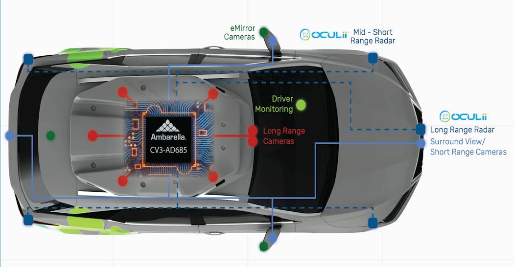3. The test vehicle included an array of cameras and radar sensors connected to the CV3 SoC.