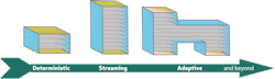 1. The real-time decoding problem as a sequence of important milestones. 1. The real-time decoding problem as a sequence of important milestones.