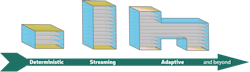 1. The real-time decoding problem as a sequence of important milestones. 1. The real-time decoding problem as a sequence of important milestones.