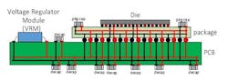 1. The typical power distribution network (PDN) consists of several building blocks, all designed to provide the appropriate power, within recommended limits, from the VRM to the loads. 1. The typical power distribution network (PDN) consists of several building blocks, all designed to provide the appropriate power, within recommended limits, from the VRM to the loads.