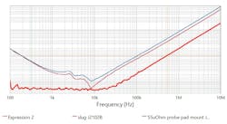 8. The J2102B has 80-dB CMRR at about 5 kHz. Below this frequency the measurement is noisy, but still tries to correct for the difference between the DUT and the heavy slug. It performs well above 1 kHz and at about 5% accuracy. 8. The J2102B has 80-dB CMRR at about 5 kHz. Below this frequency the measurement is noisy, but still tries to correct for the difference between the DUT and the heavy slug. It performs well above 1 kHz and at about 5% accuracy.