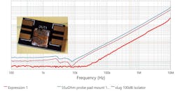 9. A heavy-weight copper slug was measured and saved as a SHORT. The DUT was measured using the probe pads. The subtraction of the DUT-SHORT was displayed as an equation trace. This is a successful measurement with approximately 25 dB more CMRR than the minimum. 9. A heavy-weight copper slug was measured and saved as a SHORT. The DUT was measured using the probe pads. The subtraction of the DUT-SHORT was displayed as an equation trace. This is a successful measurement with approximately 25 dB more CMRR than the minimum.