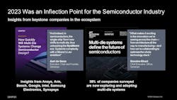 1. 2023 was an inflection point for multi-die systems in the semiconductor industry. 1. 2023 was an inflection point for multi-die systems in the semiconductor industry.