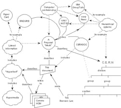 4. Block diagram of how the Internet could work, imagined by Tim Berners-Lee.