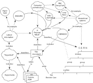 The Internet Formed in the 1960s—How Did It Start? | Electronic Design