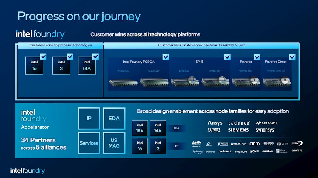 3. Packaging technology is part of the Intel Foundry solution, including Foveros Direct.