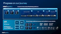 3. Packaging technology is part of the Intel Foundry solution, including Foveros Direct. 3. Packaging technology is part of the Intel Foundry solution, including Foveros Direct.