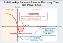 fig6_240124prodmodrohm600vmosfets fig6_240124prodmodrohm600vmosfets
