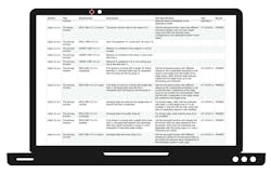 To guarantee that C and C++ standard libraries are ready for automotive and other safety-critical systems, it’s important to match test specifications to requirements. To guarantee that C and C++ standard libraries are ready for automotive and other safety-critical systems, it’s important to match test specifications to requirements.