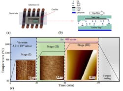 ed_graphenetransistors_interest_fig1 ed_graphenetransistors_interest_fig1