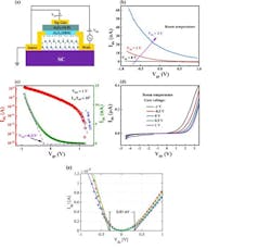 ed_graphenetransistors_interest_fig2 ed_graphenetransistors_interest_fig2