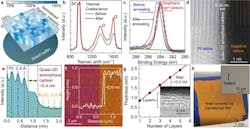 ed_graphenetransistors_interest_fig3 ed_graphenetransistors_interest_fig3