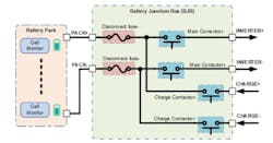 1. Shown are the battery disconnect fuse and high-voltage relays in BMS power distribution. 1. Shown are the battery disconnect fuse and high-voltage relays in BMS power distribution.