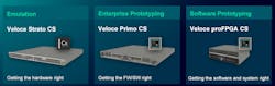 1. The Veloce CS family consists of three members for low-level emulation, enterprise prototyping, and software prototyping for software validation.