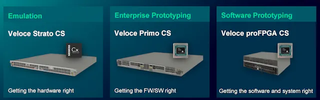 Emulation and Verification in the Evolving Chip Design Market ...