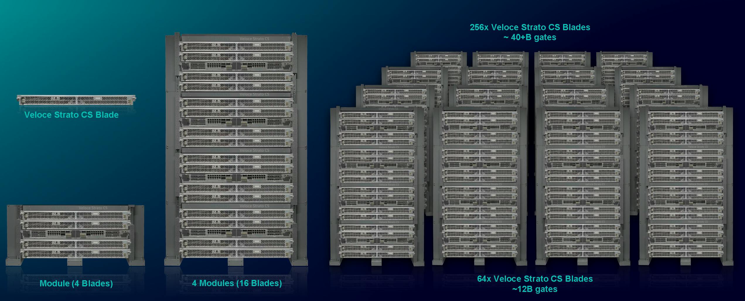 3. The stackable blade system used with the Veloce Strato CS series scales to 256 blades that can support SoCs with over 40 billion gates.