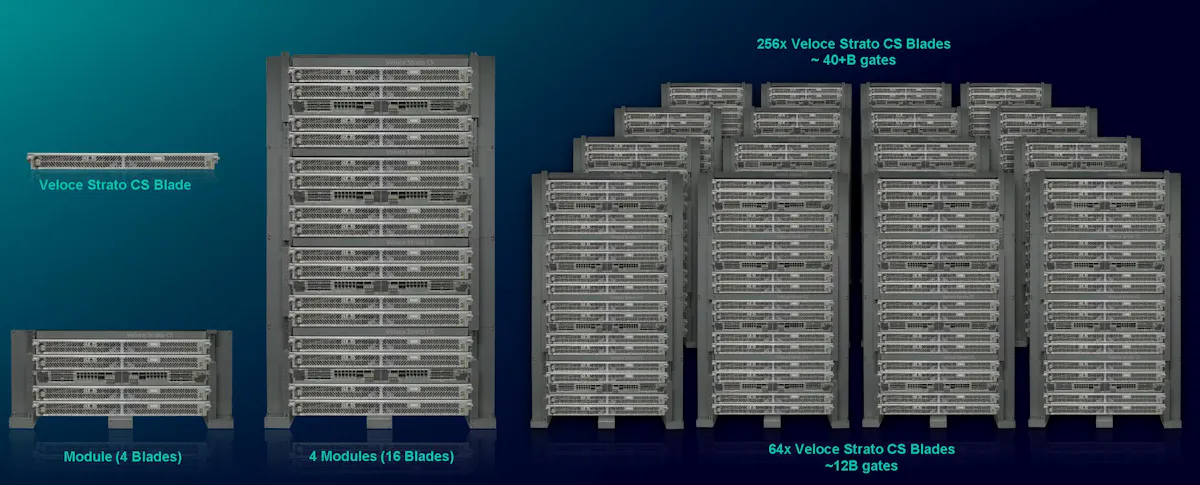 Strato Design System Emulation and Verification in the Evolving Chip Design Market ...