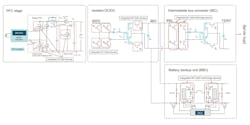 TI is targeting its GaN power ICs at the power-supply units feeding power to different points within the data center. TI is targeting its GaN power ICs at the power-supply units feeding power to different points within the data center.