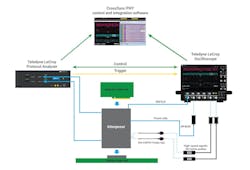 Shown is the architecture of CrossSync PHY. Shown is the architecture of CrossSync PHY.