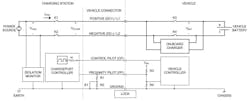 3. This block diagram illustrates the NACS Shared Pin charging + safety control system (Ref. 7). 3. This block diagram illustrates the NACS Shared Pin charging + safety control system (Ref. 7).