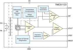 1. The TMCS1123 is a precision 250-kHz Hall-Effect current sensor featuring &PlusMinus;1.3-kV reinforced isolation working voltage, overcurrent detection, and ambient field rejection.
