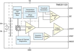 1. The TMCS1123 is a precision 250-kHz Hall-Effect current sensor featuring ±1.3-kV reinforced isolation working voltage, overcurrent detection, and ambient field rejection. 1. The TMCS1123 is a precision 250-kHz Hall-Effect current sensor featuring ±1.3-kV reinforced isolation working voltage, overcurrent detection, and ambient field rejection.