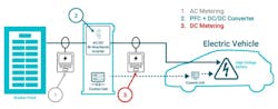 2. Shown are the essential elements of metering and current sensing inside AC-DC chargers. 2. Shown are the essential elements of metering and current sensing inside AC-DC chargers.