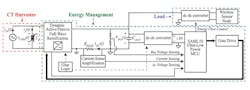 1. High-level system diagram of the self-powered sensor node: The system is categorized into an equivalent circuit model for the energy harvester, the power electronics and embedded circuitry required for energy management, and a sensor load that includes a DC-DC converter stage. 1. High-level system diagram of the self-powered sensor node: The system is categorized into an equivalent circuit model for the energy harvester, the power electronics and embedded circuitry required for energy management, and a sensor load that includes a DC-DC converter stage.