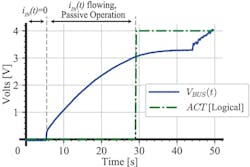 6. Experimental performance of cold-start: MPPT kicks in shortly after the system has gone into active operation. 6. Experimental performance of cold-start: MPPT kicks in shortly after the system has gone into active operation.