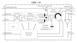1. A single DATA I/O pin accepts or drives linear voltages to the outside world, while the ADDRESS pin issues a voltage indicating the desired memory location. 1. A single DATA I/O pin accepts or drives linear voltages to the outside world, while the ADDRESS pin issues a voltage indicating the desired memory location.