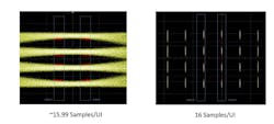 2. These eye diagrams result from non-integer (~15.99) and integer (16) samples/UI. 2. These eye diagrams result from non-integer (~15.99) and integer (16) samples/UI.
