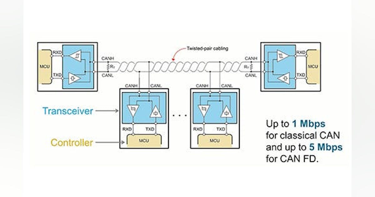 How to Simplify the Test of CAN Bus Networks Using the Right ...