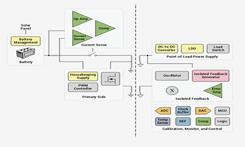 Interactive Electrical Power System Signal Chain | Electronic Design