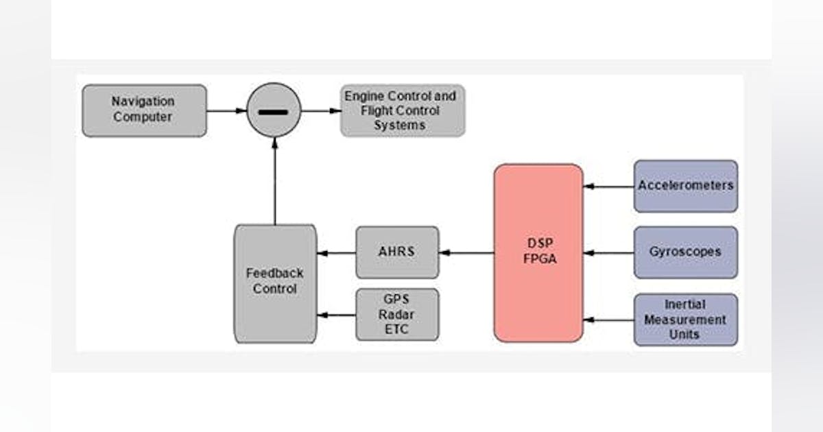 Aerospace - Navigation | Electronic Design