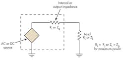 Fig 1. Maximum power is transferred from a source to a load when the load resistance equals the internal resistance of the source. Fig 1. Maximum power is transferred from a source to a load when the load resistance equals the internal resistance of the source.