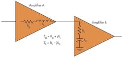 Fig 4. Impedances in radio-frequency transmitters must be matched to pass maximum power from stage to stage. Most impedances include inductances and capacitances that must also be factored into the matching process. Fig 4. Impedances in radio-frequency transmitters must be matched to pass maximum power from stage to stage. Most impedances include inductances and capacitances that must also be factored into the matching process.